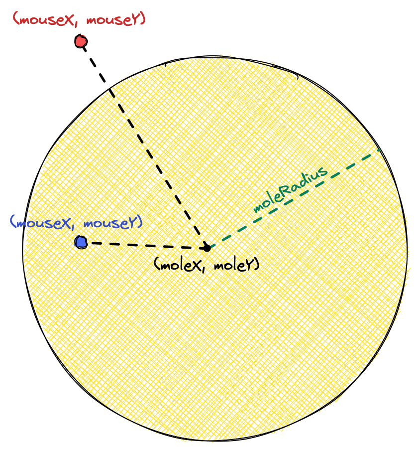 Kollision Maus mit Kreis